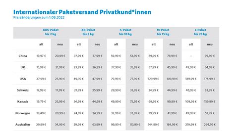 hermes internationaler versand|hermes international preise.